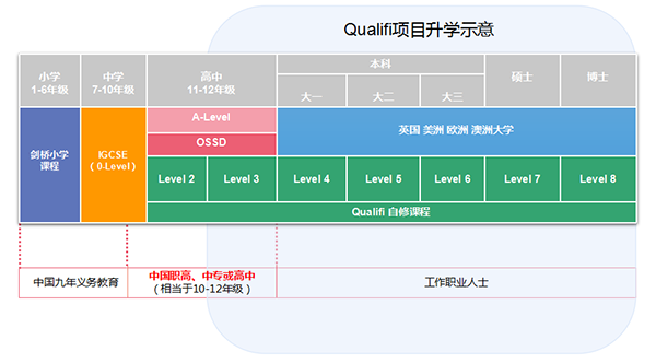 我们的项目.png